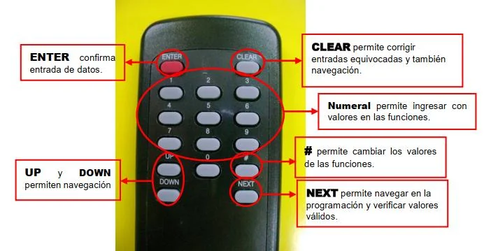 Control remoto con sus teclas